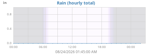 dayrain