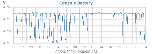 monthvolt