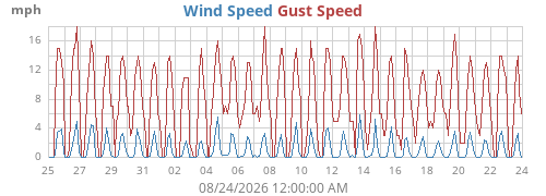 monthwind