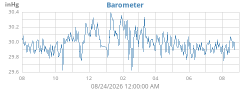 yearbarometer